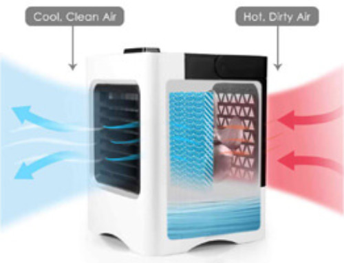 Brief Introduction on Evaporative Air Cooler